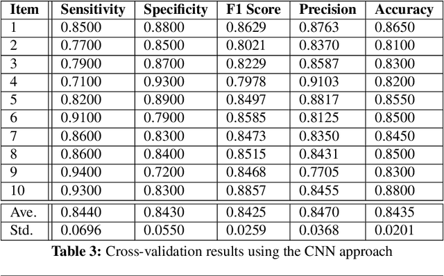 Figure 3 for A Novel Independent RNN Approach to Classification of Seizures against Non-seizures