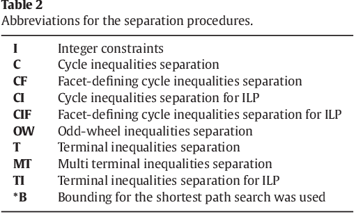 Figure 4 for Higher-order Segmentation via Multicuts