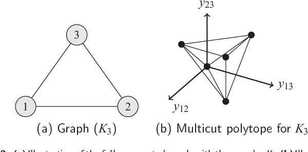 Figure 3 for Higher-order Segmentation via Multicuts