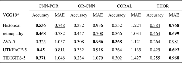 Figure 2 for THOR: Threshold-Based Ranking Loss for Ordinal Regression