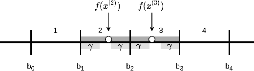 Figure 3 for THOR: Threshold-Based Ranking Loss for Ordinal Regression