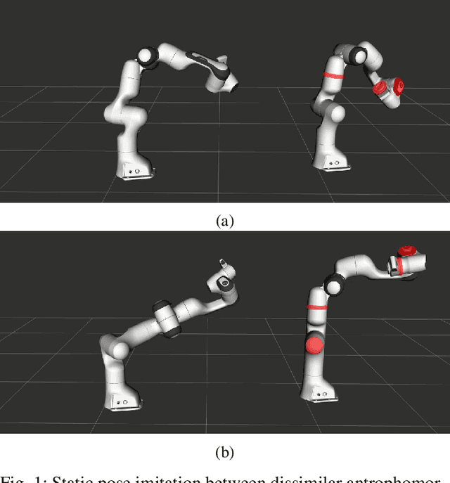 Figure 1 for Metric-Based Imitation Learning Between Two Dissimilar Anthropomorphic Robotic Arms