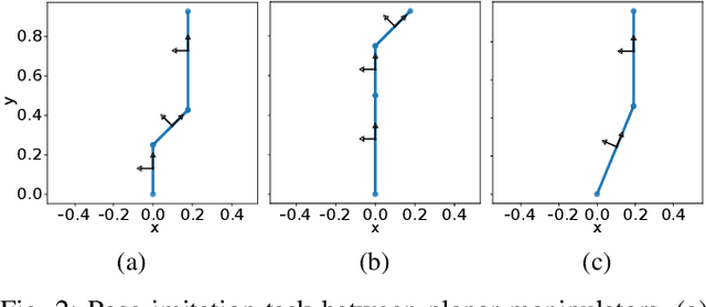 Figure 2 for Metric-Based Imitation Learning Between Two Dissimilar Anthropomorphic Robotic Arms