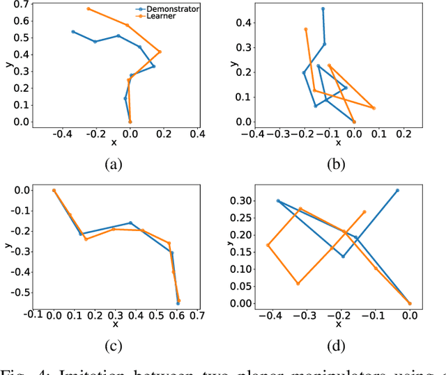 Figure 4 for Metric-Based Imitation Learning Between Two Dissimilar Anthropomorphic Robotic Arms