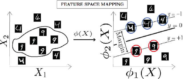 Figure 1 for Machine Learning as Ecology