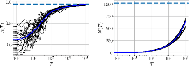 Figure 3 for Machine Learning as Ecology