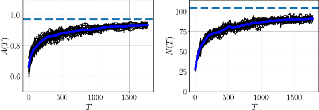 Figure 4 for Machine Learning as Ecology