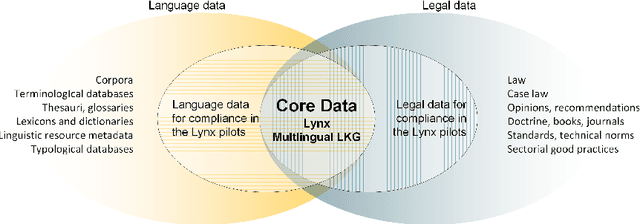 Figure 1 for Orchestrating NLP Services for the Legal Domain