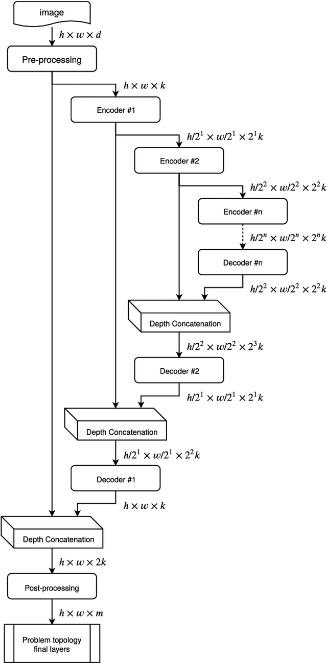 Figure 2 for Vehicle Trajectory Prediction in Crowded Highway Scenarios Using Bird Eye View Representations and CNNs