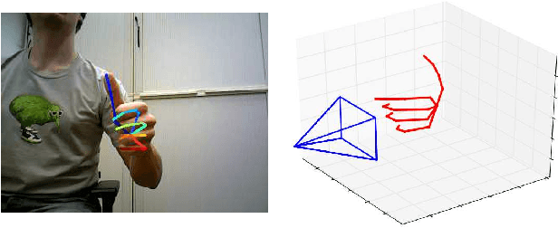 Figure 1 for Learning to Estimate 3D Hand Pose from Single RGB Images