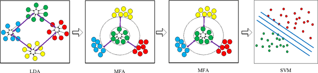 Figure 1 for A Deep Graph Embedding Network Model for Face Recognition
