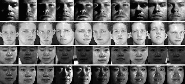 Figure 2 for A Deep Graph Embedding Network Model for Face Recognition