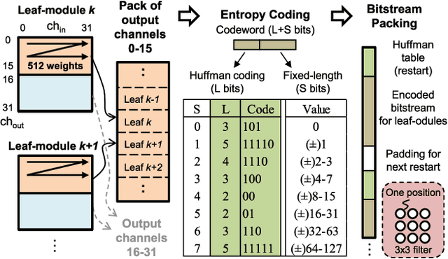 Figure 4 for eCNN: A Block-Based and Highly-Parallel CNN Accelerator for Edge Inference