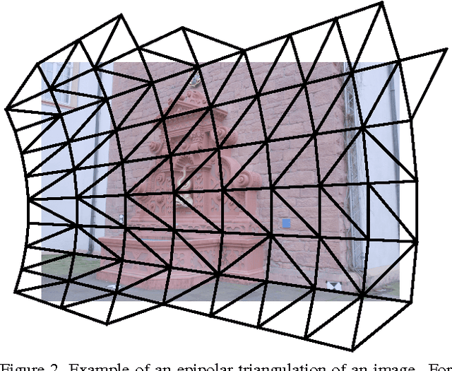 Figure 3 for Wide baseline stereo matching with convex bounded-distortion constraints