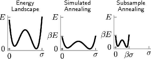 Figure 1 for Scaling Nonparametric Bayesian Inference via Subsample-Annealing