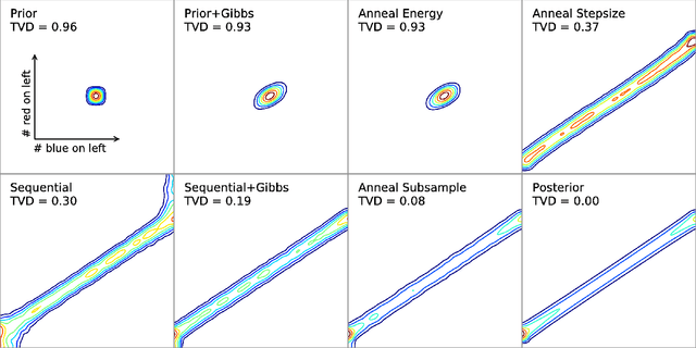 Figure 2 for Scaling Nonparametric Bayesian Inference via Subsample-Annealing