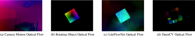 Figure 4 for SAILenv: Learning in Virtual Visual Environments Made Simple