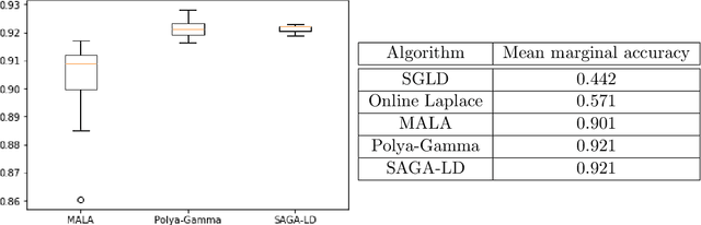 Figure 2 for Online Sampling from Log-Concave Distributions