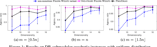 Figure 1 for Continuous DR-submodular Maximization: Structure and Algorithms