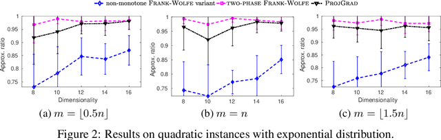 Figure 2 for Continuous DR-submodular Maximization: Structure and Algorithms
