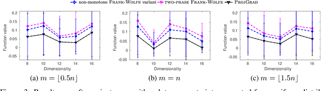 Figure 3 for Continuous DR-submodular Maximization: Structure and Algorithms