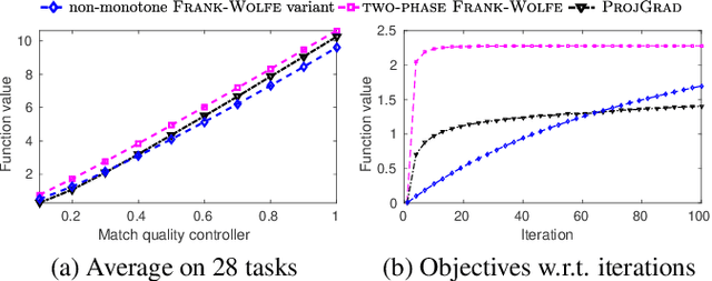 Figure 4 for Continuous DR-submodular Maximization: Structure and Algorithms