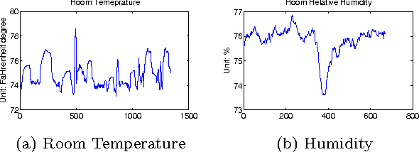 Figure 3 for Sensor-Type Classification in Buildings