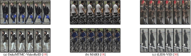 Figure 3 for Spatio-Temporal Representation Factorization for Video-based Person Re-Identification