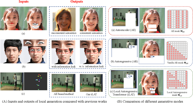 Figure 1 for The Image Local Autoregressive Transformer