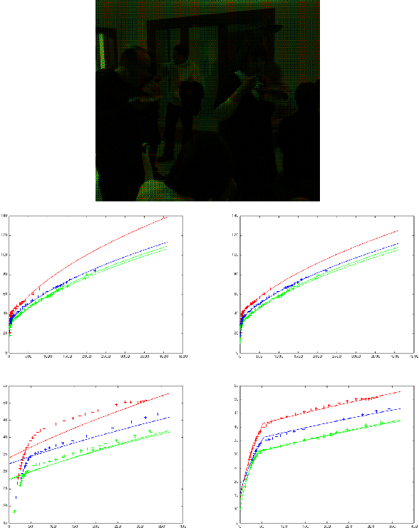 Figure 1 for CFA Bayer image sequence denoising and demosaicking chain