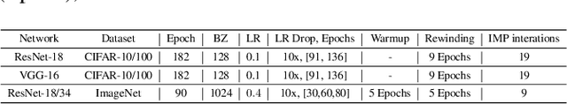 Figure 4 for Lottery Pools: Winning More by Interpolating Tickets without Increasing Training or Inference Cost