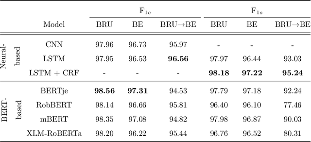 Figure 4 for Traffic Event Detection as a Slot Filling Problem