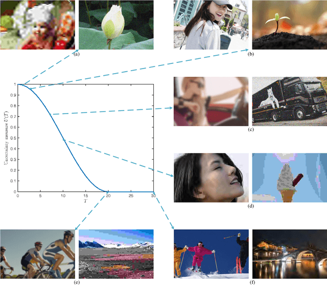 Figure 1 for dipIQ: Blind Image Quality Assessment by Learning-to-Rank Discriminable Image Pairs