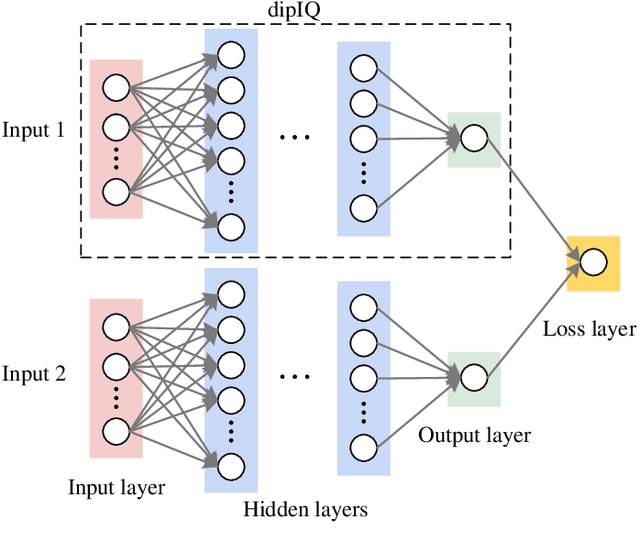 Figure 2 for dipIQ: Blind Image Quality Assessment by Learning-to-Rank Discriminable Image Pairs