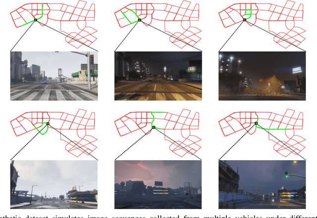 Figure 1 for Practical Visual Localization for Autonomous Driving: Why Not Filter?