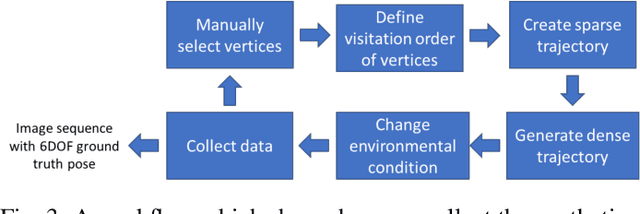 Figure 3 for Practical Visual Localization for Autonomous Driving: Why Not Filter?