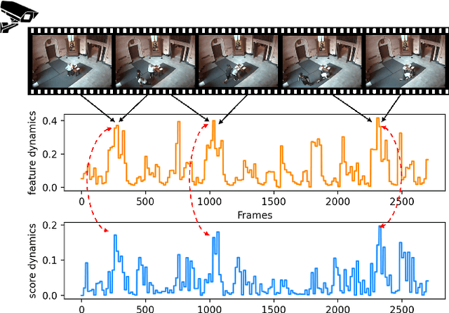 Figure 1 for Locality-aware Attention Network with Discriminative Dynamics Learning for Weakly Supervised Anomaly Detection