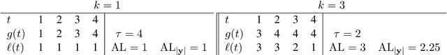 Figure 1 for Thinking Slow about Latency Evaluation for Simultaneous Machine Translation