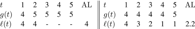 Figure 3 for Thinking Slow about Latency Evaluation for Simultaneous Machine Translation