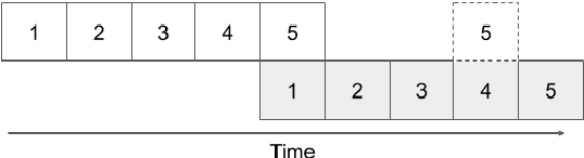 Figure 2 for Thinking Slow about Latency Evaluation for Simultaneous Machine Translation