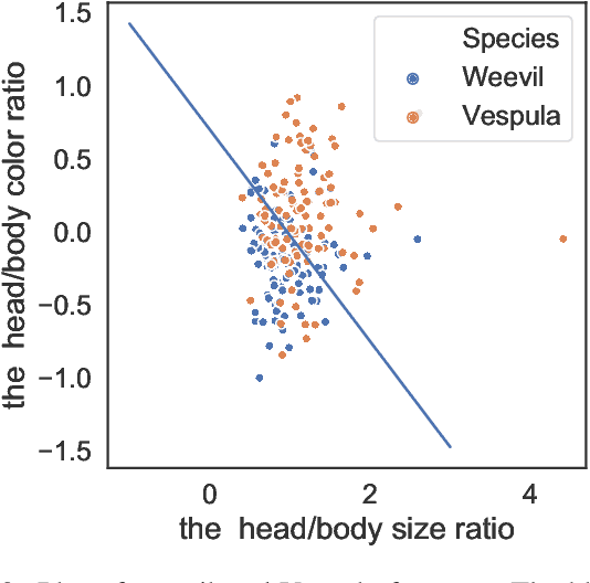 Figure 2 for Iterative Machine Teaching without Teachers