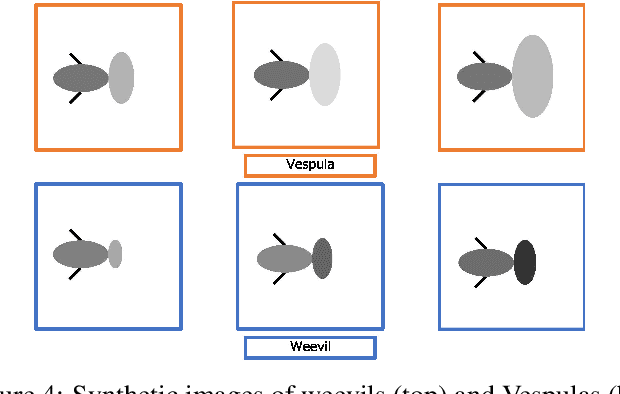 Figure 3 for Iterative Machine Teaching without Teachers
