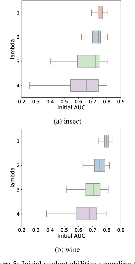 Figure 4 for Iterative Machine Teaching without Teachers