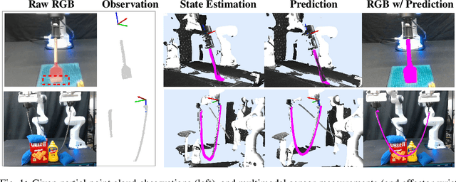 Figure 1 for VIRDO++: Real-World, Visuo-tactile Dynamics and Perception of Deformable Objects