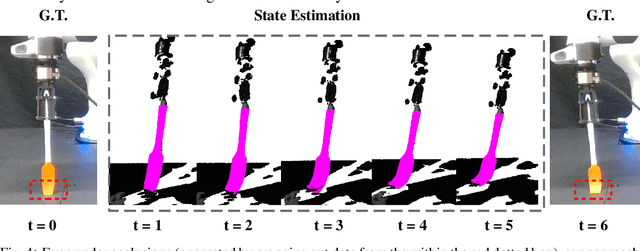 Figure 4 for VIRDO++: Real-World, Visuo-tactile Dynamics and Perception of Deformable Objects