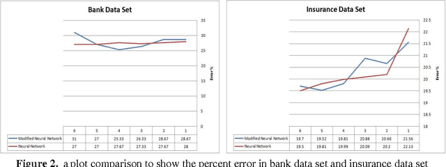 Figure 4 for Customers Behavior Modeling by Semi-Supervised Learning in Customer Relationship Management