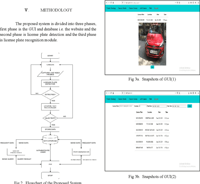 Figure 2 for Deep Learning Based Vehicle Tracking System Using License Plate Detection And Recognition