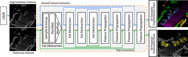 Figure 1 for Improving Point Cloud Semantic Segmentation by Learning 3D Object Proposal Generation