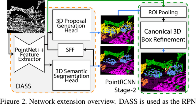 Figure 3 for Improving Point Cloud Semantic Segmentation by Learning 3D Object Proposal Generation