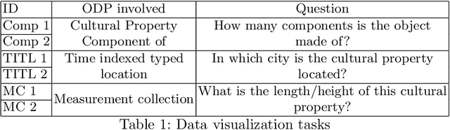 Figure 2 for Pattern-based Visualization of Knowledge Graphs